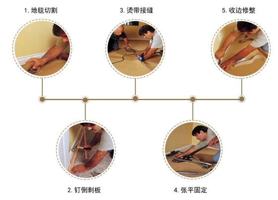 鋪裝 鋪裝